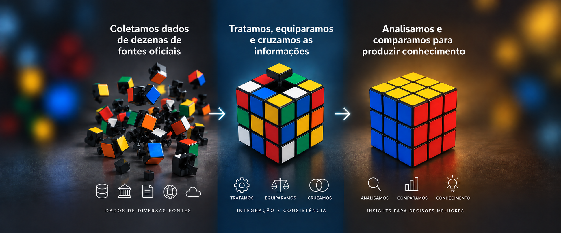 Como transformamos dados em conhecimento: coleta, tratamento e análise